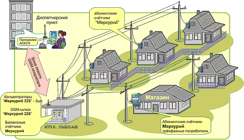 04kV PLC.-pos.gif